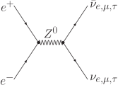 Pair Z decay (neutral current)